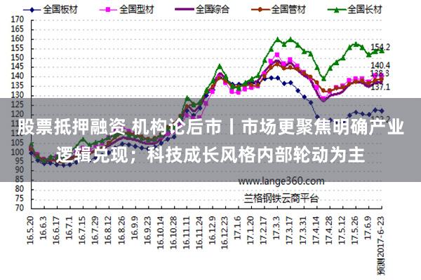 股票抵押融资 机构论后市丨市场更聚焦明确产业逻辑兑现；科技成长风格内部轮动为主