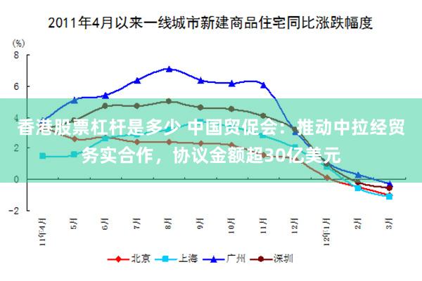 香港股票杠杆是多少 中国贸促会：推动中拉经贸务实合作，协议金额超30亿美元