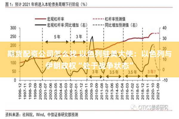 期货配资公司怎么找 以色列驻美大使：以色列与伊朗政权“处于战争状态”