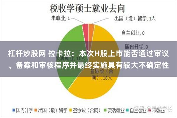 杠杆炒股网 拉卡拉：本次H股上市能否通过审议、备案和审核程序并最终实施具有较大不确定性