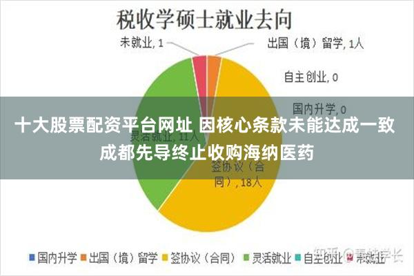 十大股票配资平台网址 因核心条款未能达成一致 成都先导终止收购海纳医药